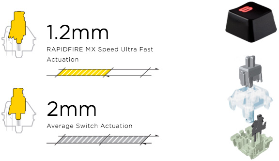 rapidfire cherry mx speed
