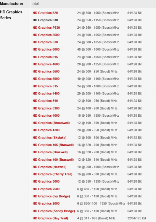 HD Graphics Series.png