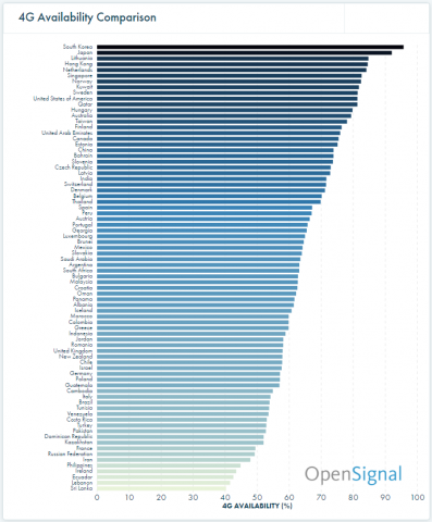 4G-LTE-speeds-and-availability-10.jpg.png