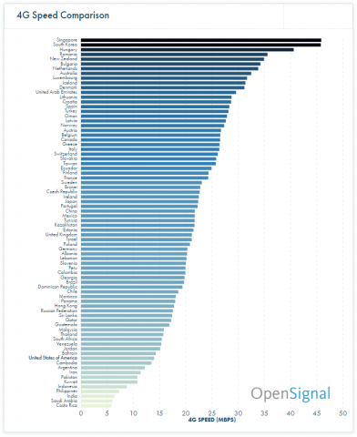 4G-LTE-speeds-and-availability-11.jpg.png