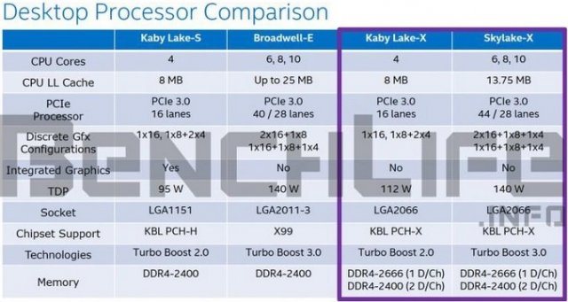 intel skylake-x kaby lake-x 2.jpg