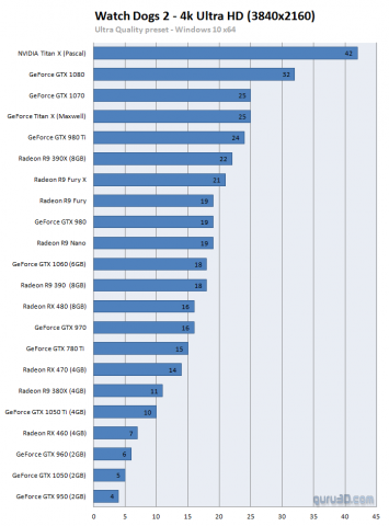 Watch Dog 2 2160.png