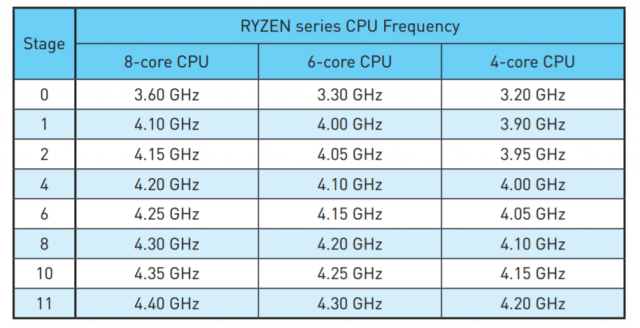 AMD-Ryzen-Overclocking.thumb.png.629ba82644be5f180f287e877f694a24.png