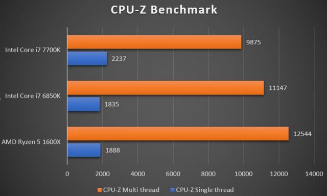 CPU-Z-Ryzen-Benchmark.thumb.jpg.44696c7ea619003e6608a845fb782f6e.jpg