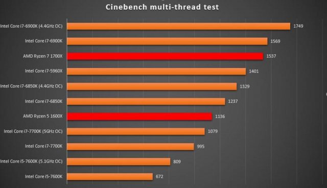 ryzen-7-1700x-benchmark-1.thumb.jpg.2a18d10660bfbd1ad01a354804510c89.jpg