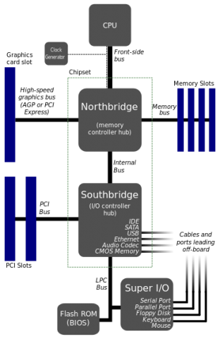 Motherboard_diagram.svg.png