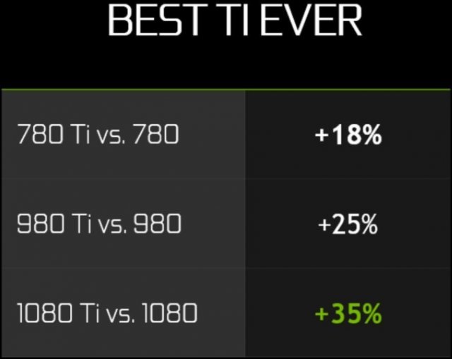 gtx-1080-ti-best-ever-100712322-orig.thumb.jpg.d83583a0ab63a137069d68d08aaaff96.jpg