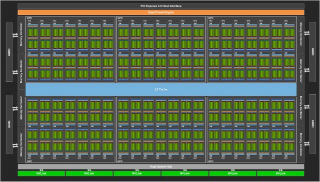 5914735dabe04_NVIDIAGV100SiliconDetailed(1).thumb.jpg.6b21c008a4cc01ab978a05096b8c8402.jpg