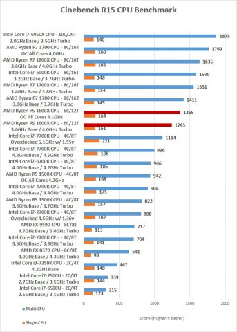 cinebench-1600x-oc (1).jpg