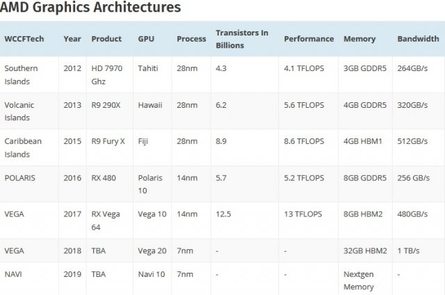 598e0e43626c5_AMDGraphicsArchitectures.thumb.jpg.a7af91df189fdd03c278beb6c8974125.jpg