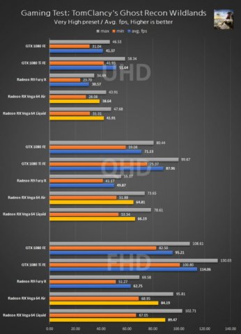 AMD-Radeon-RX-Vega-64_Ghost-Recon-Wildlands-1-533x740.thumb.jpg.cb21120931cf79d5823bc576f2493799.jpg