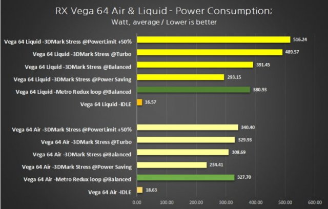 AMD-Radeon-RX-Vega-64_Power-Consumption-1-740x471.thumb.jpg.b058e9cefa9a92a825126d2e154e3f0e.jpg