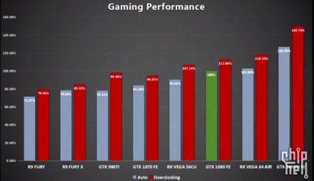 Radeon-RX-Vega-56-and-Radeon-RX-Vega-64-Aggregate-Benchmarks-740x427.thumb.jpeg.099551c2087bb316a0ca8f3c7864a8ed.jpeg