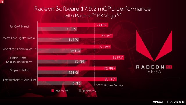 AMD-Radeon-RX-Vega-multi-gpu-support.thumb.jpg.b3e92449227ad1249187f4a73b9b49db.jpg