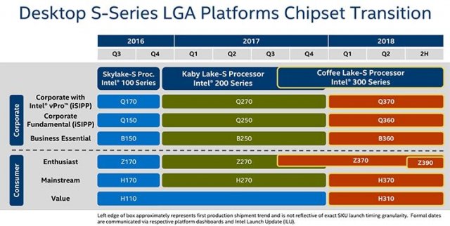 Intel-300-Series-8th-Gen-Chipset-Roadmap-For-Coffee-Lake-CPUs-Z370-Z390-H370-H310-B360-Q360-Q370.thumb.jpg.2484382bb3d398f8f4bc9ad26f4cd3d0.jpg