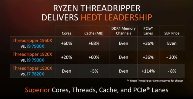AMD-Ryzen-Threadripper-Lineup-Comparison-Versus-Intel-Core-i9-1030x530.thumb.jpg.f32670ff06f48a342f4ef847e9350113.jpg