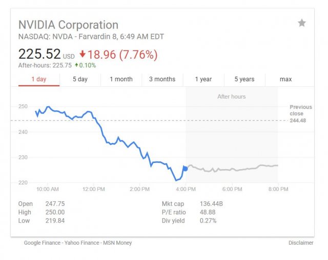 2018-03-28 15_25_12-nasdaq nvda - Google Search.jpg