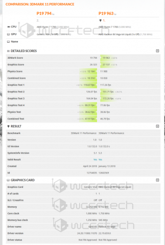 AMD-Vega-20-GPU-benchmark-leak-wccftech-Copy-692x1030.thumb.png.a2441bde30531acf564410f077ad922a.png