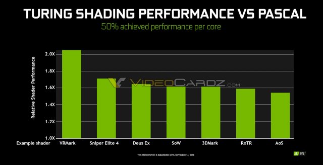 NVIDIA-Turing-vs-Pascal-Shader-Performance.thumb.jpg.5fcb93bf95a563c2f8944f1e065419f6.jpg