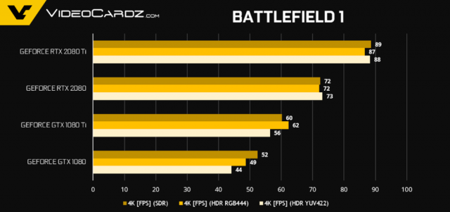 GeForce-RTX-2080-Ti-RTX-2080-Battlefield-1-1-1000x469.thumb.png.5371fad0ca13fd651879d94cef8c2c6d.png