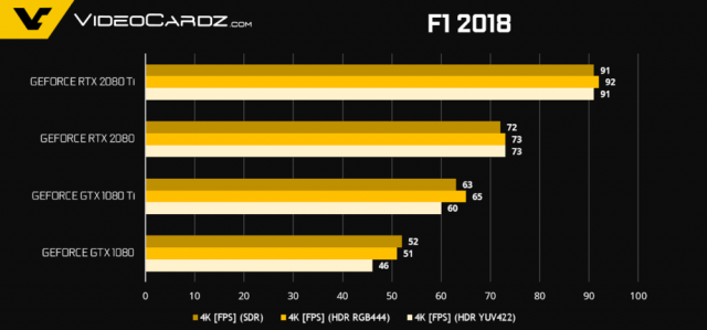 GeForce-RTX-2080-Ti-RTX-2080-F1-2018-1000x467.thumb.png.c5815ccef3b45aa39a2a6768f2f3cdad.png