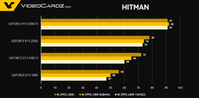 GeForce-RTX-2080-Ti-RTX-2080-Hitman-1000x490.thumb.png.735bc923ee2834ddf2cfa0c3feb8774e.png