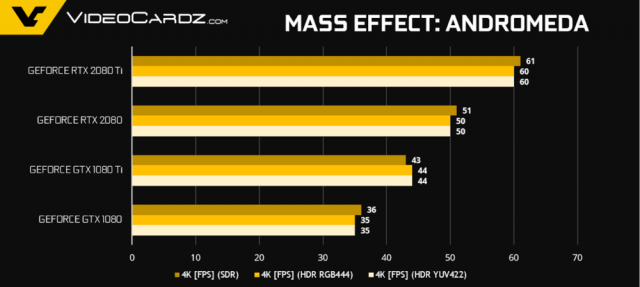 GeForce-RTX-2080-Ti-RTX-2080-Mass-Effect-Andromeda-1000x447.thumb.png.e6cdd350450db6cf8c761e04589dc68b.png