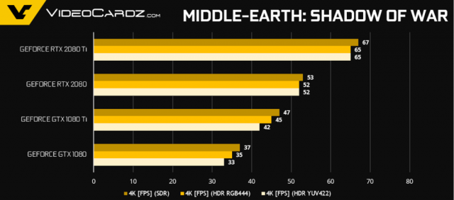 GeForce-RTX-2080-Ti-RTX-2080-Middle-Earth-1000x441.thumb.png.d5826f399a8150154014e1f23117ba91.png