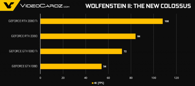 GeForce-RTX-2080-Ti-RTX-2080-Wolf2-1000x442.thumb.png.c31fbb46ea13c25b73c3492916708c12.png