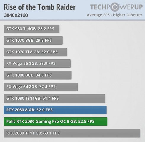 rise-of-the-romb-raider_3840-2160.thumb.png.6fb579143fdc76cfc171c7c194bcd5fb.png