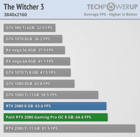 the-witcher-3_3840-2160.thumb.png.bd3ad7a288a153464f6d256d247fe4d2.png