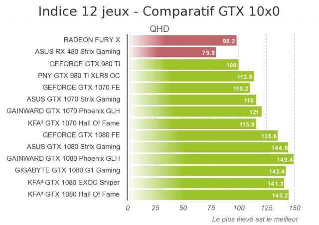 1321437200_comptoir-Indice12jeux-ComparatifGTX10x0.thumb.jpeg.7b46d902287a755dbeb1df01b497ec88.jpeg
