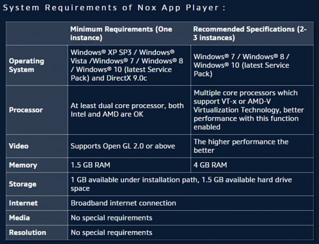 Nox-App-Player-System-Requirements-3.5.1.thumb.jpg.24a6a67249bc966b2fc1dce804b09cf1.jpg
