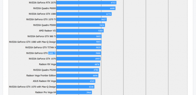 NVIDIA-GTX-1660-Ti-Benchmarks-Final-FantASY-1030x501.thumb.png.8c58a4c6fa3e76a42b9eeada5b27a89e.png