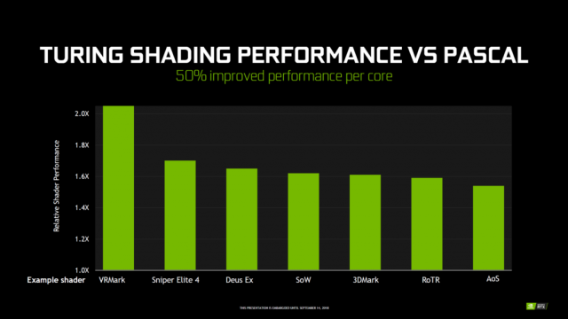 NVIDIA-GeForce-20-Series_Official_Turing_Shading-1030x579.thumb.png.09d960e665a227372bfdc91412383dff.png