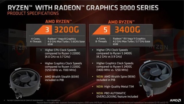 AM-Ryzen-3-3200G-Ryzen-5-3400G-1-1000x565.thumb.jpg.c1eec7698962c4e8a9f447ce9390374f.jpg