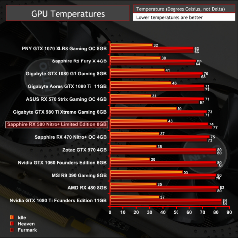 Sapphire_RX580_KitGuru_Temperatures.thumb.png.668bc4bd1bbb80159e280d102a27d3e5.png