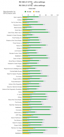 amd-radeon-rx-580-vs-amd-radeon-rx-550.intel-core-i7-3770-3-40ghz-vs-intel-core-i7-3770-3-40ghz.ultra-vs-ultra.0.thumb.png.34e02b5695893f6f1fba2112c93ca080.png