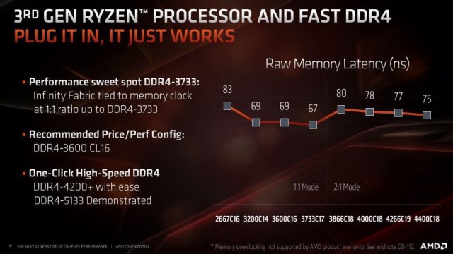 best-memory-for-ryzen-3000.thumb.jpg.049069f72483b2078c689c28544ade55.jpg