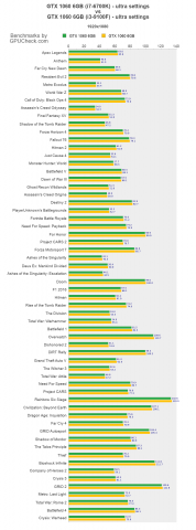 nvidia-geforce-gtx-1060-vs-nvidia-geforce-gtx-1060.intel-core-i7-6700k-4-00ghz-vs-intel-core-i3-9100f-3-60ghz.ultra-vs-ultra.0.thumb.png.effe658acd2a802056856164f6ffd945.png