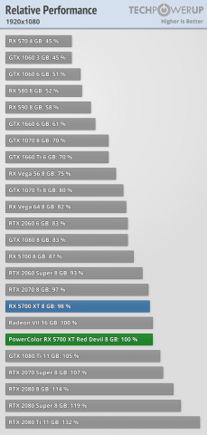 relative-performance_1920-1080.thumb.png.fe13805ff048fab6f3a5a7ca4f9848da.png