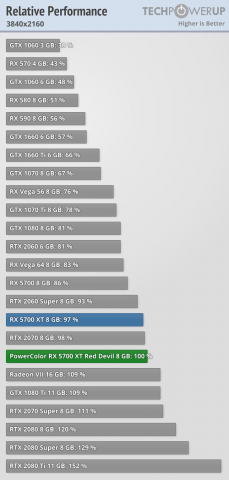 relative-performance_3840-2160.thumb.png.7c4ee60d3d04bf0e36ef641e7b6f69fa.png