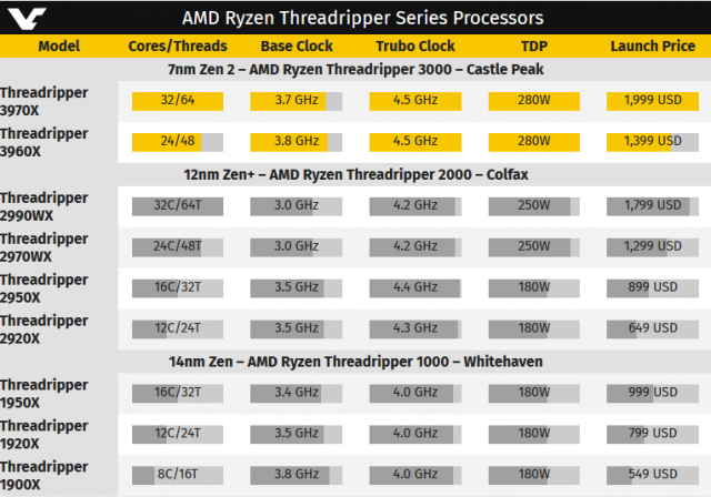 1109048525_AMDannouncesRyzenThreadripper.thumb.png.96968ccc681d53422ce18ea80b39bae0.png