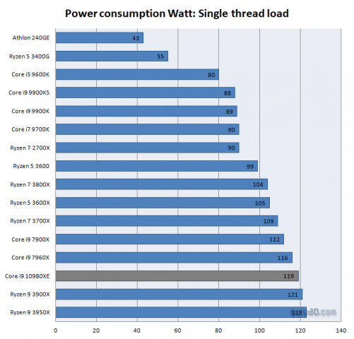541445552_PowerConsumption1core.thumb.png.671c6897ba9e2022464bd467e9c53f48.png