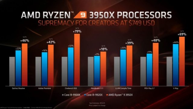 AMD-Ryzen-9-3950X-CPU_4-1030x580.thumb.jpg.ca05630fa4c7eecc6399092d15811a17.jpg