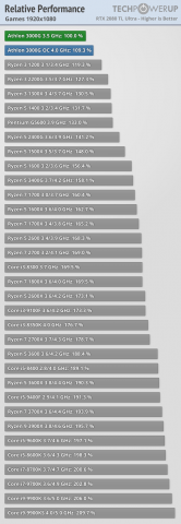 relative-performance-games-1920-1080.thumb.png.70bbf3c2c1a613f06afcece0e21d5f39.png
