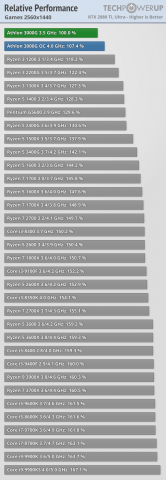 relative-performance-games-2560-1440.thumb.png.c860b8a0c2c7e435307cbc5eb4d976d9.png