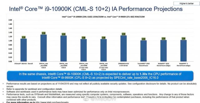 Intel-Core-i9-10900K-10-Core-CPU-Performance-Benchmarks-1030x533.thumb.jpg.136a045d4651903a82149cd46afc7968.jpg