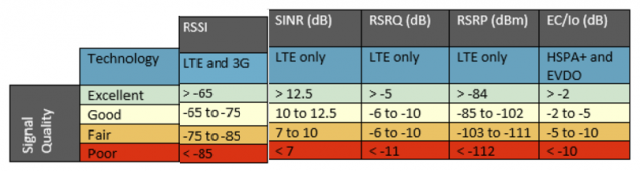 lte-singal.thumb.png.95e7ffbdf657bb91c4de32eeaa57fc9a.png