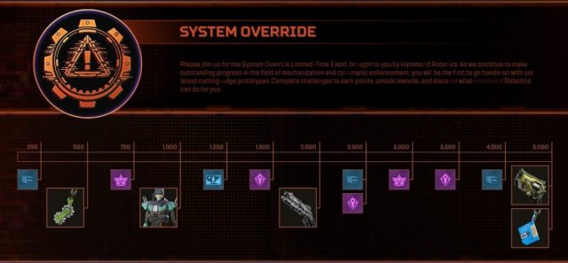 apex-legends-system-override-event-scorecard-v2-1024x474.jpg